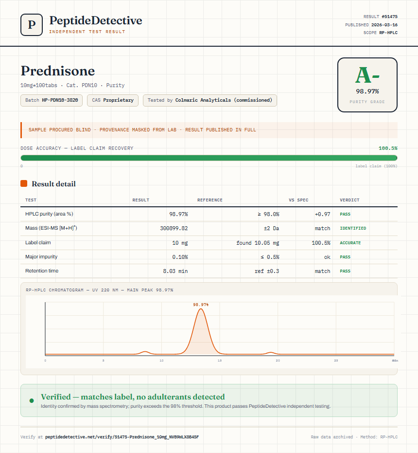 Prednisone Purity (HPLC) report by PeptideDetective