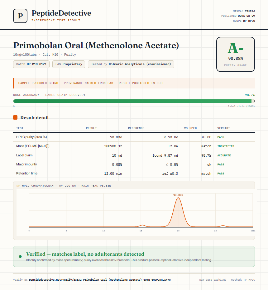 Primobolan Oral (Methenolone Acetate) Purity (HPLC) report by PeptideDetective