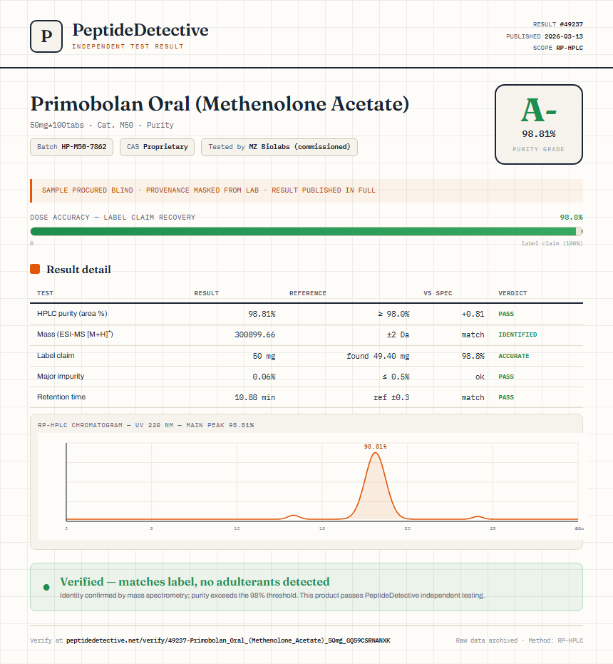 Primobolan Oral (Methenolone Acetate) Purity (HPLC) report by PeptideDetective
