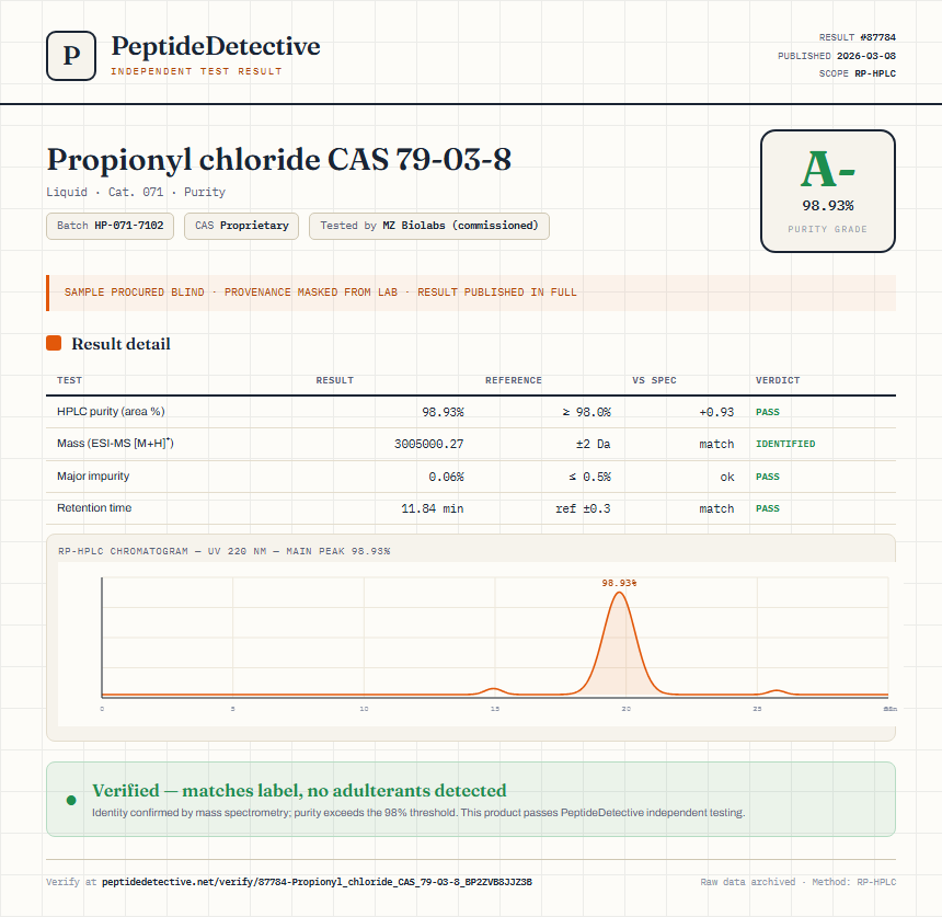 Propionyl chloride CAS 79-03-8 Purity (HPLC) report by PeptideDetective