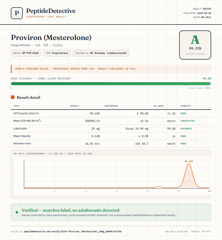 Proviron (Mesterolone) Purity (HPLC) report by PeptideDetective