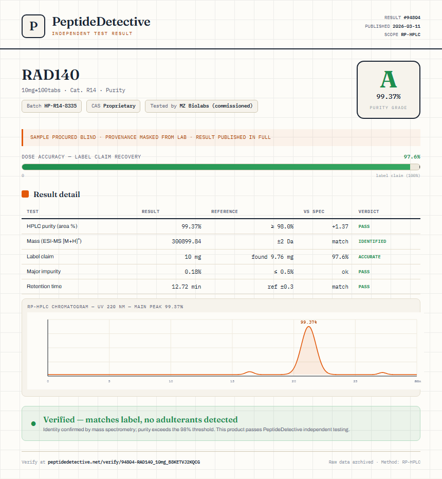 RAD140 Purity (HPLC) report by PeptideDetective