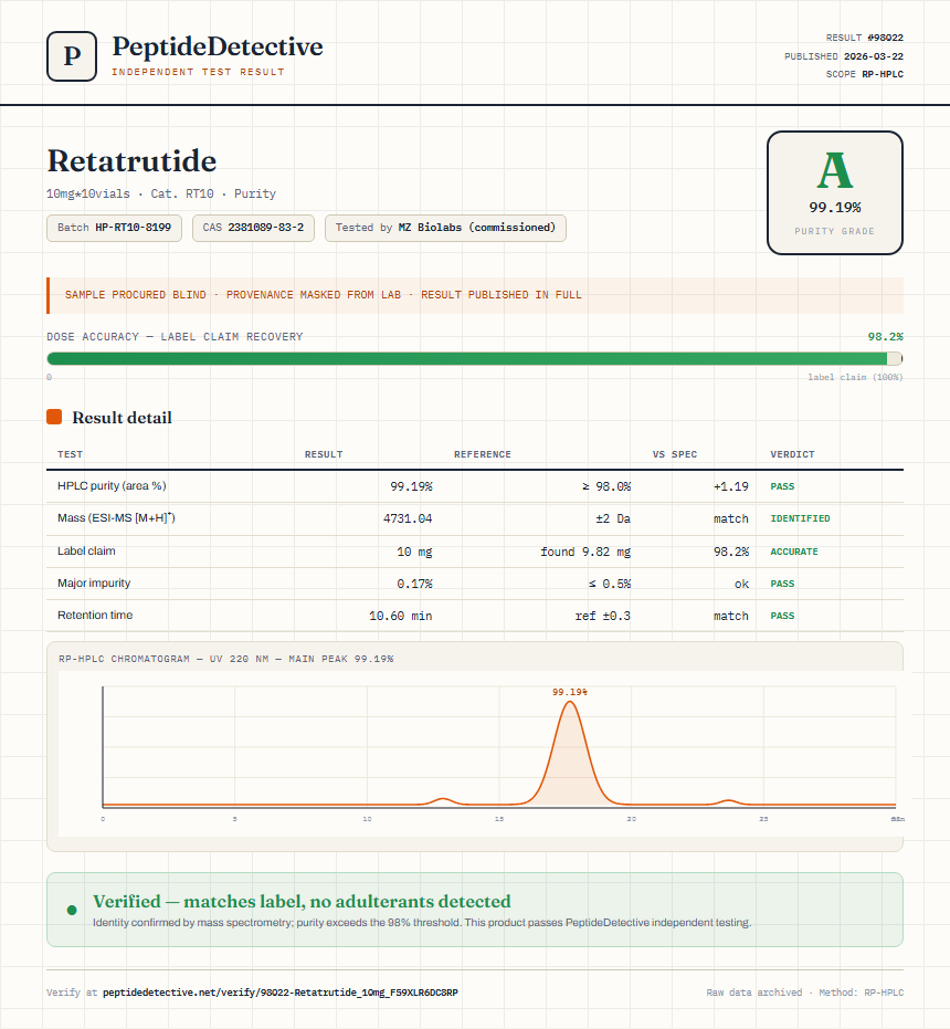 Retatrutide 5mg + Cagrilintide 5mg Blend Purity (HPLC) report by PeptideDetective