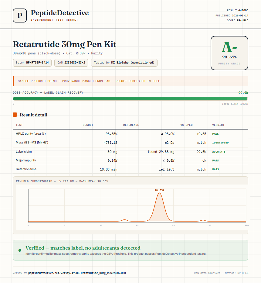 Retatrutide 30mg Pen Kit Purity (HPLC) report by PeptideDetective
