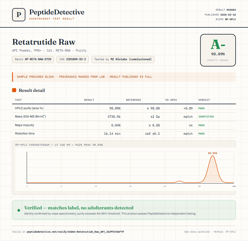 Retatrutide Raw Purity (HPLC) report by PeptideDetective