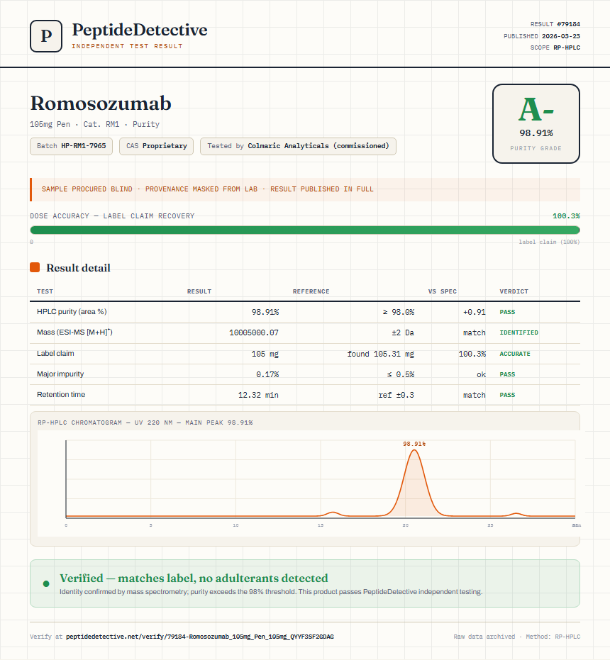 Romosozumab Purity (HPLC) report by PeptideDetective
