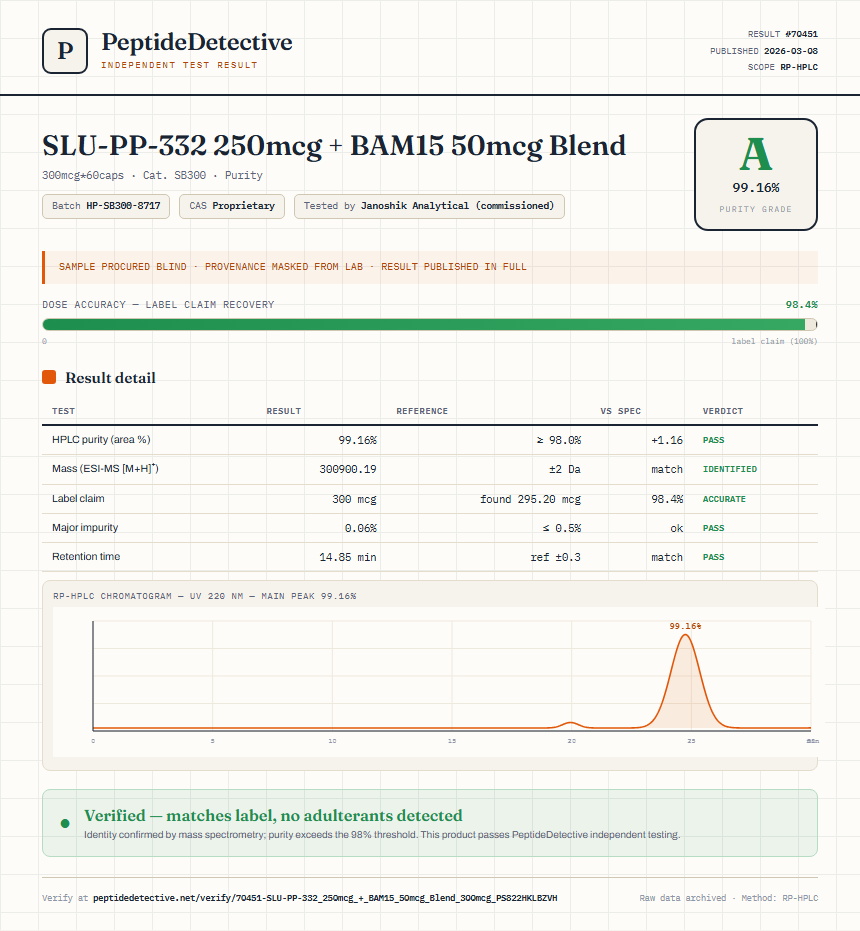 SLU-PP-332 250mcg + BAM15 50mcg Blend Purity (HPLC) report by PeptideDetective
