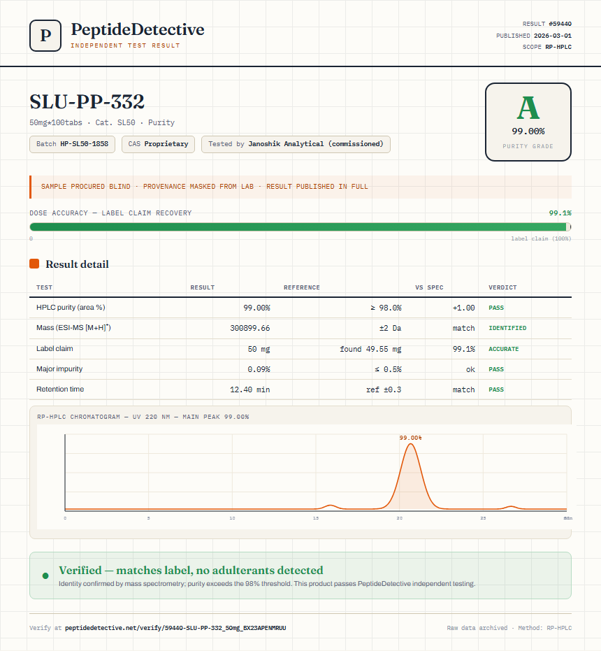 SLU-PP-332 Purity (HPLC) report by PeptideDetective