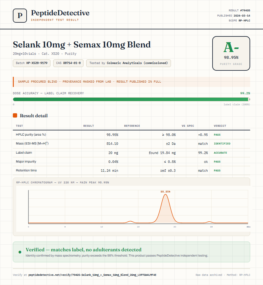 Selank 10mg + Semax 10mg Blend Purity (HPLC) report by PeptideDetective