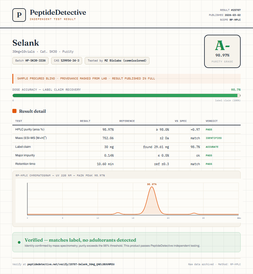 Selank Purity (HPLC) report by PeptideDetective