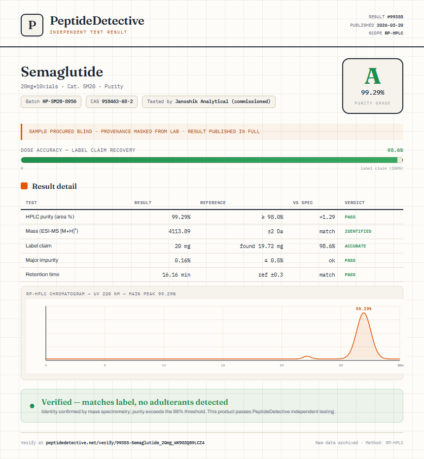 Semaglutide Purity (HPLC) report by PeptideDetective