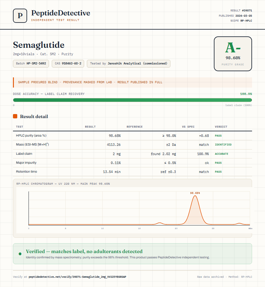 Semaglutide Purity (HPLC) report by PeptideDetective