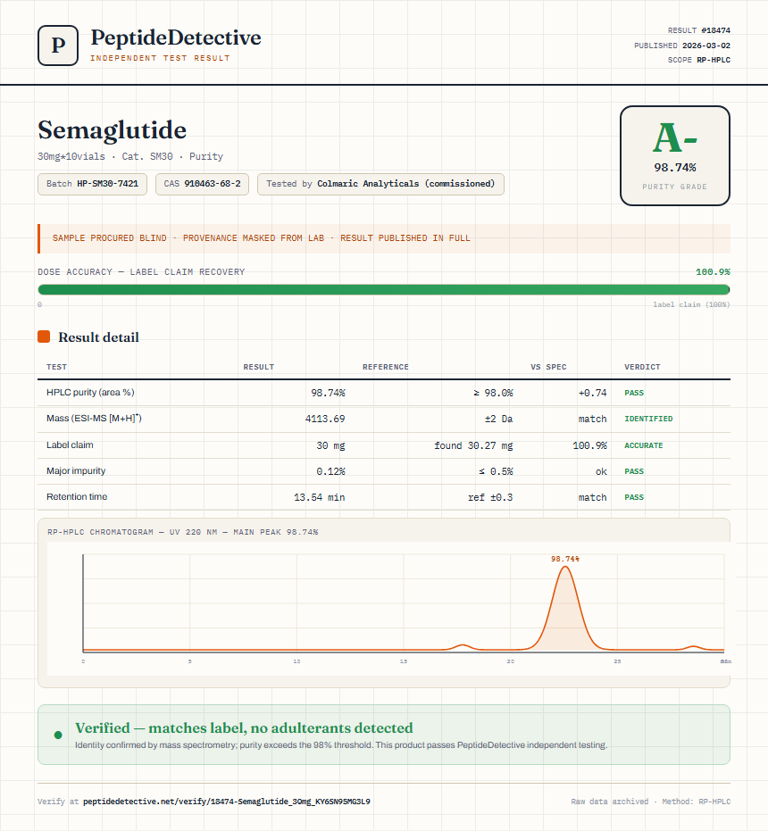 Semaglutide Purity (HPLC) report by PeptideDetective