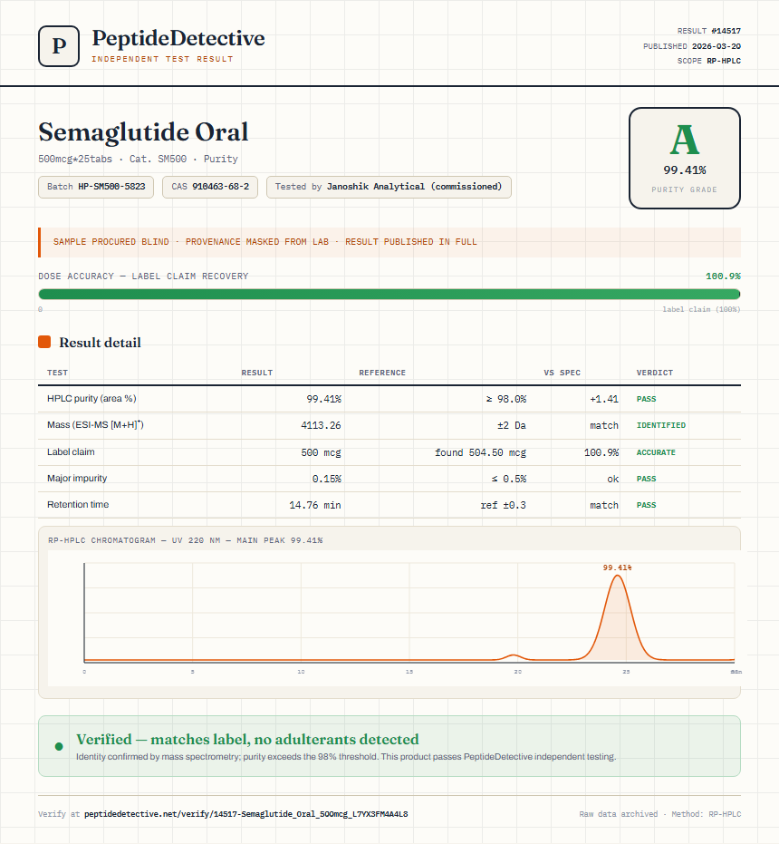 Semaglutide Oral Purity (HPLC) report by PeptideDetective