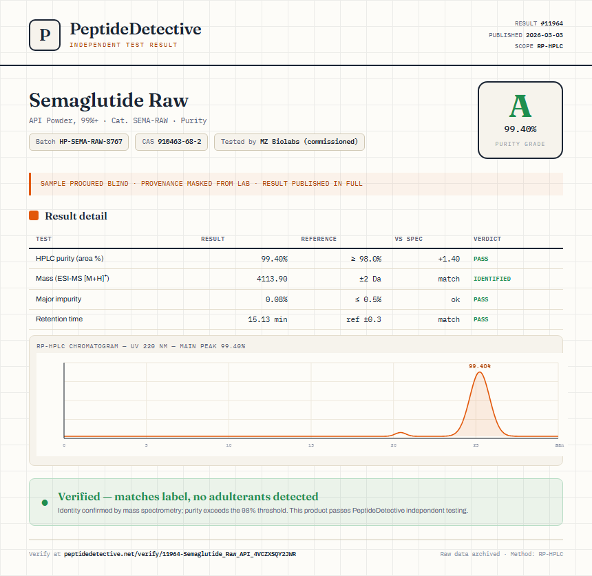 Semaglutide Raw Purity (HPLC) report by PeptideDetective