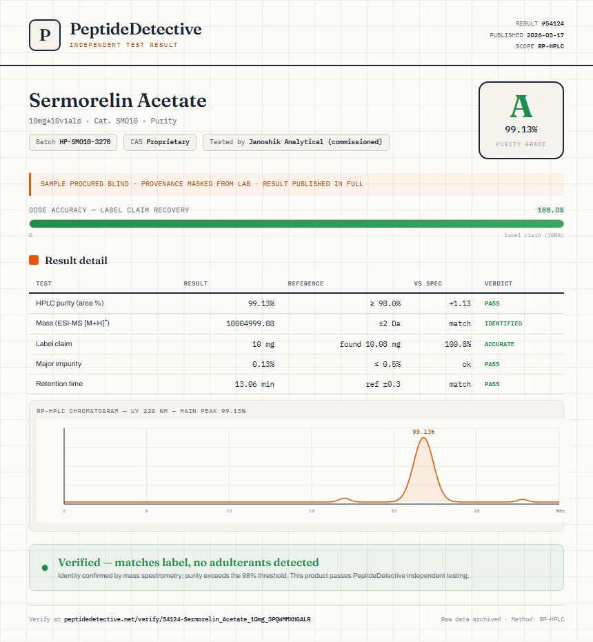 Sermorelin Acetate Purity (HPLC) report by PeptideDetective