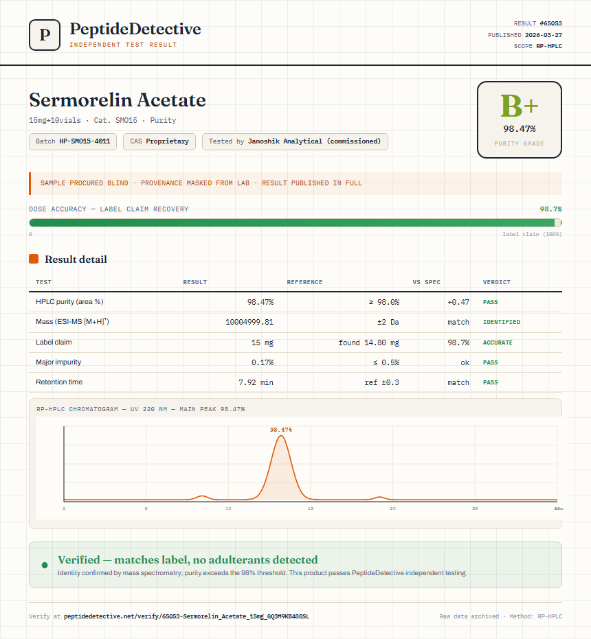 Sermorelin Acetate Purity (HPLC) report by PeptideDetective