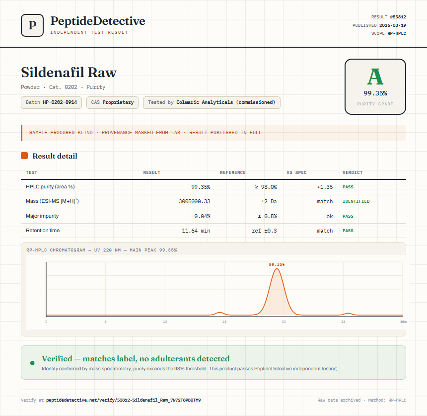 Sildenafil Raw Purity (HPLC) report by PeptideDetective