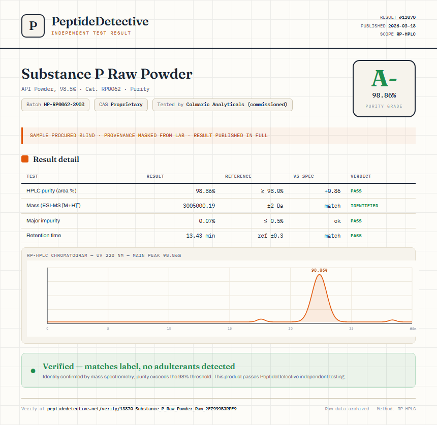 Substance P Raw Powder Purity (HPLC) report by PeptideDetective