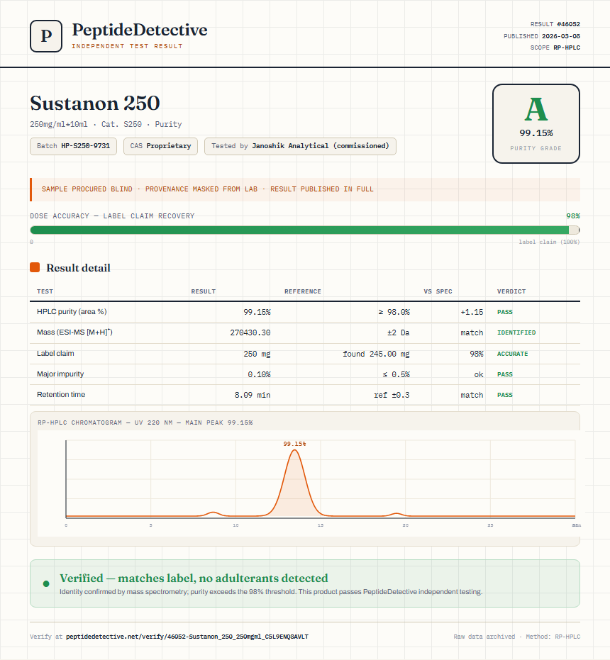 Sustanon 250 Purity (HPLC) report by PeptideDetective