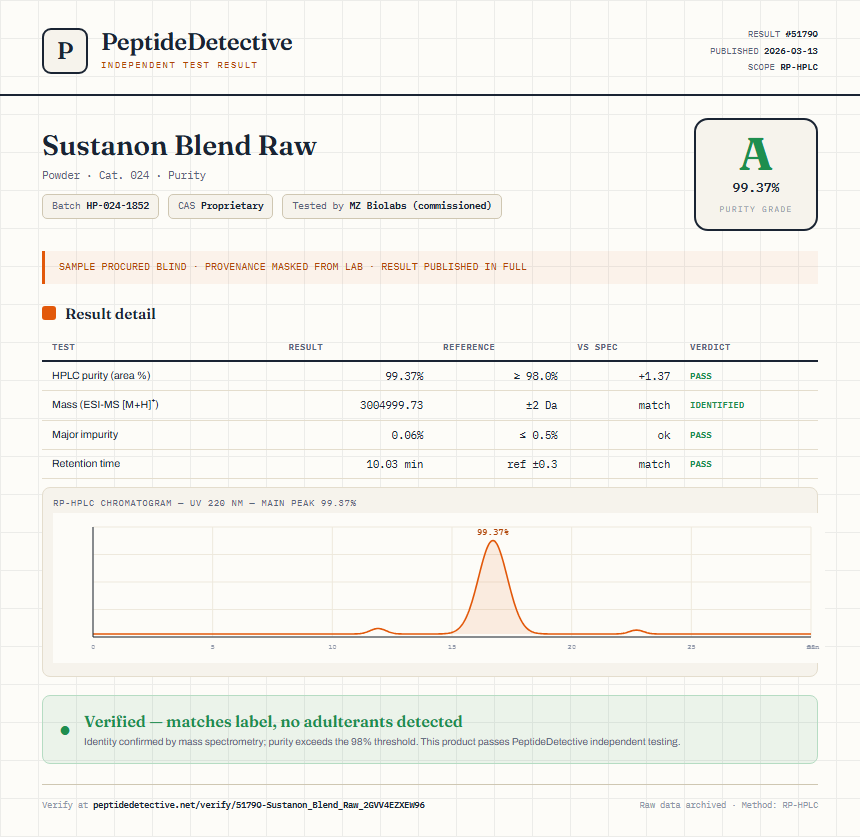 Sustanon Blend Raw Purity (HPLC) report by PeptideDetective