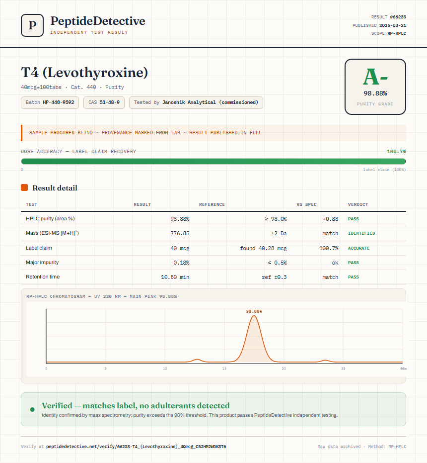 T4 (Levothyroxine) Purity (HPLC) report by PeptideDetective