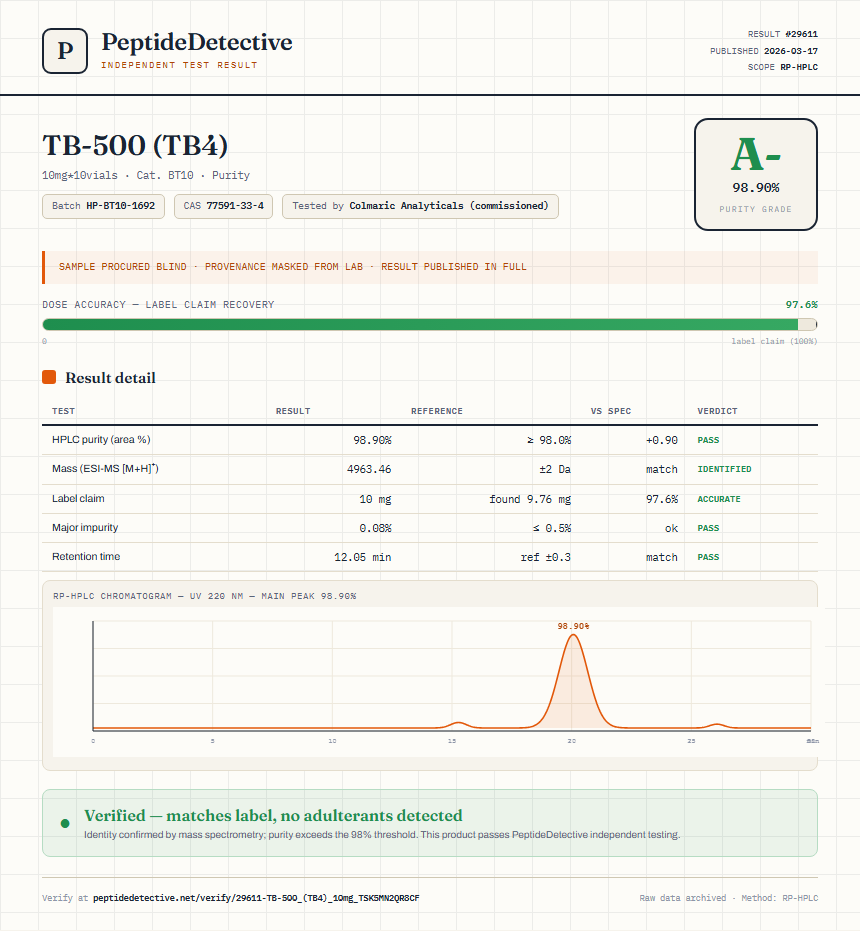 TB-500 (TB4) Purity (HPLC) report by PeptideDetective