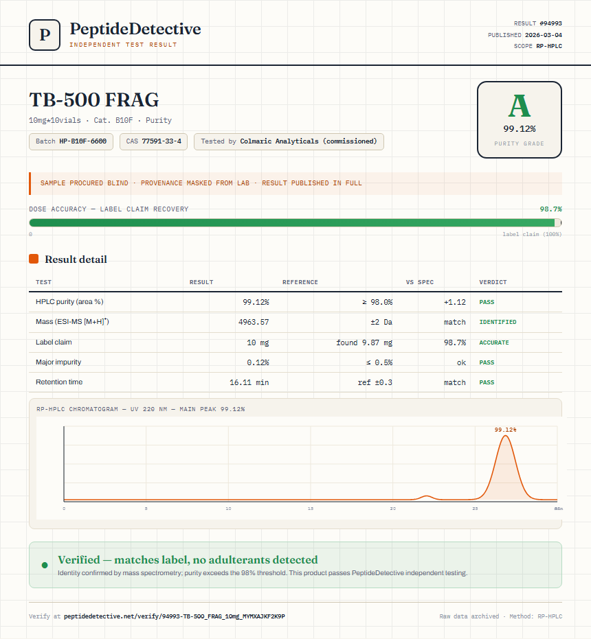 TB-500 FRAG Purity (HPLC) report by PeptideDetective