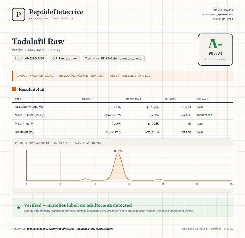 Tadalafil Raw Purity (HPLC) report by PeptideDetective