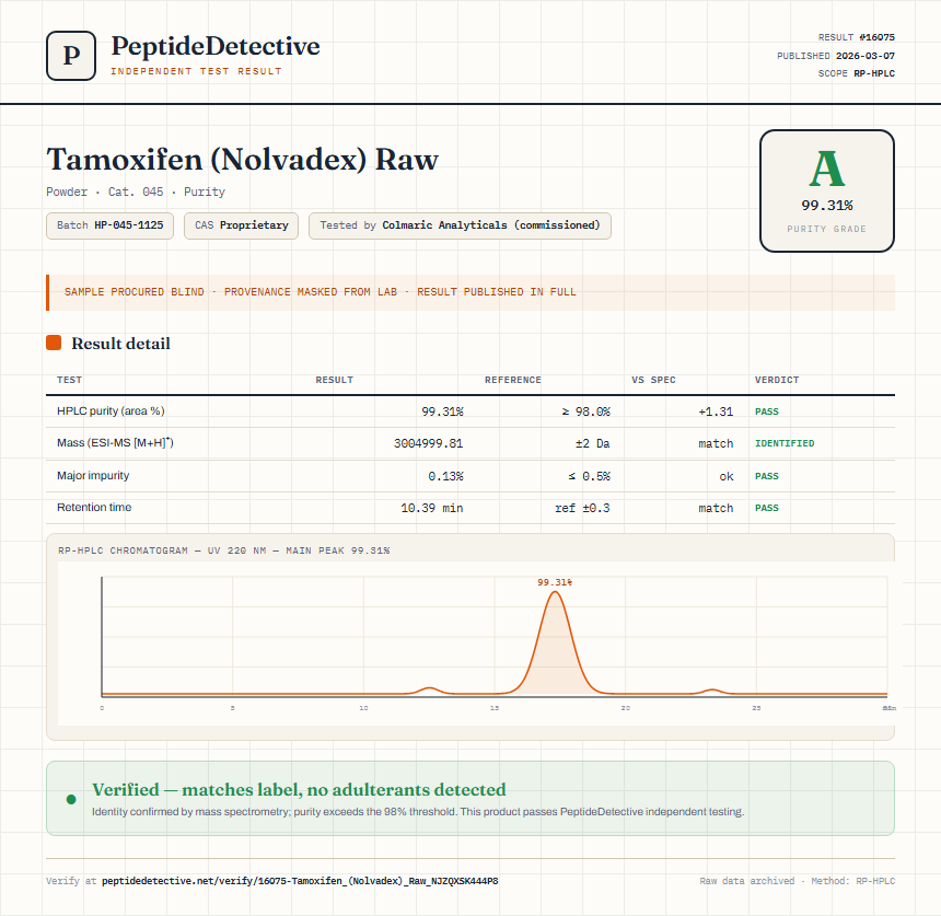 Tamoxifen (Nolvadex) Raw Purity (HPLC) report by PeptideDetective
