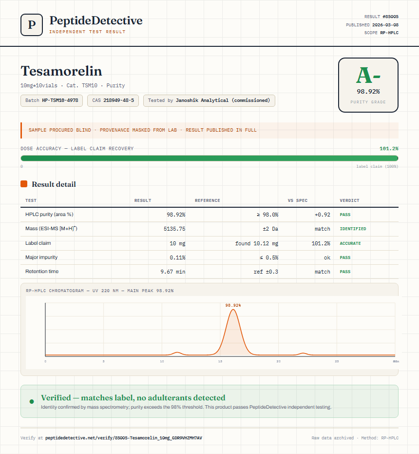 Tesamorelin Purity (HPLC) report by PeptideDetective