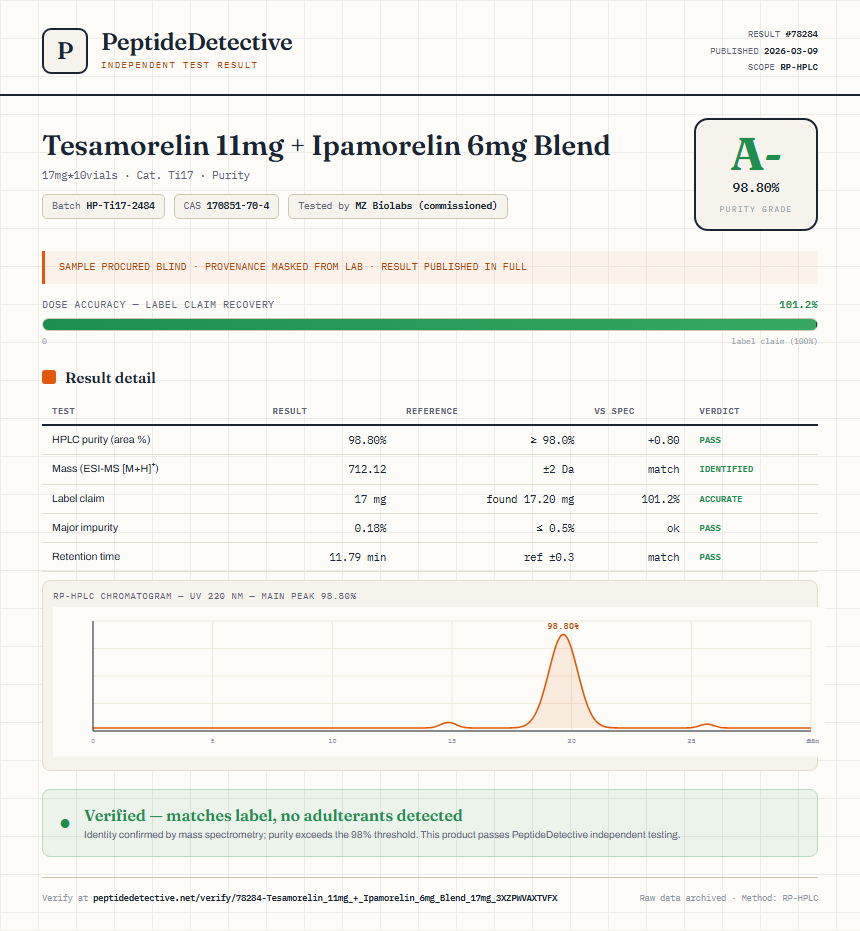 Tesamorelin 11mg + Ipamorelin 6mg Blend Purity (HPLC) report by PeptideDetective