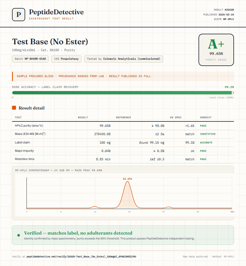 Test Base (No Ester) Purity (HPLC) report by PeptideDetective