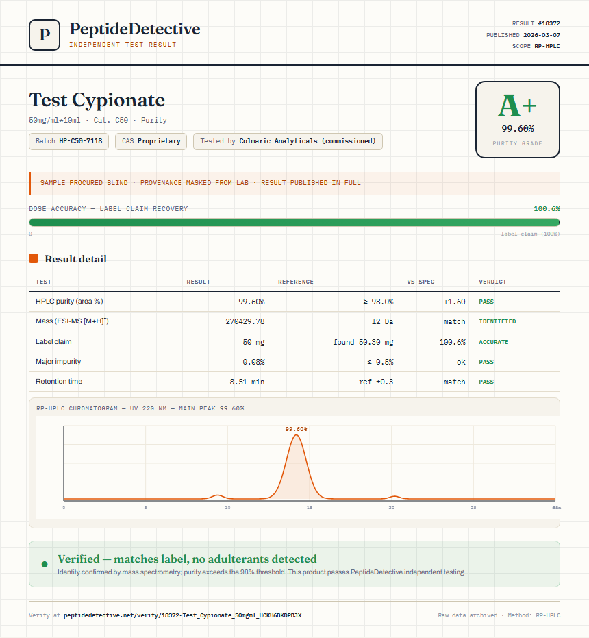 Test Cypionate Purity (HPLC) report by PeptideDetective