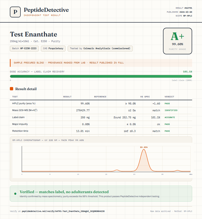 Test Enanthate Purity (HPLC) report by PeptideDetective