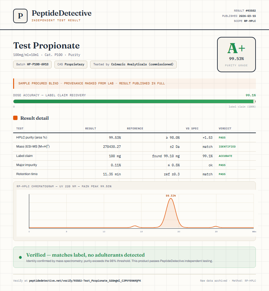 Test Propionate Purity (HPLC) report by PeptideDetective