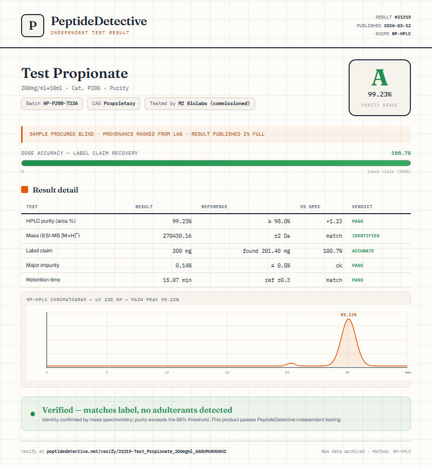 Test Propionate Purity (HPLC) report by PeptideDetective