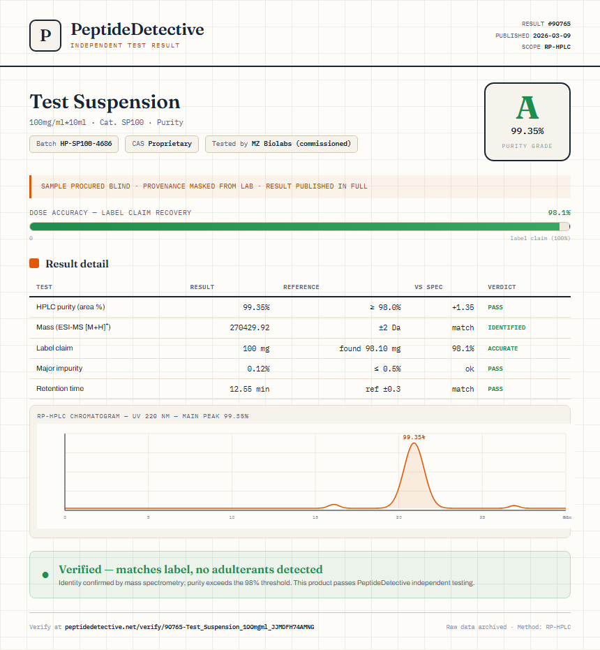Test Suspension Purity (HPLC) report by PeptideDetective