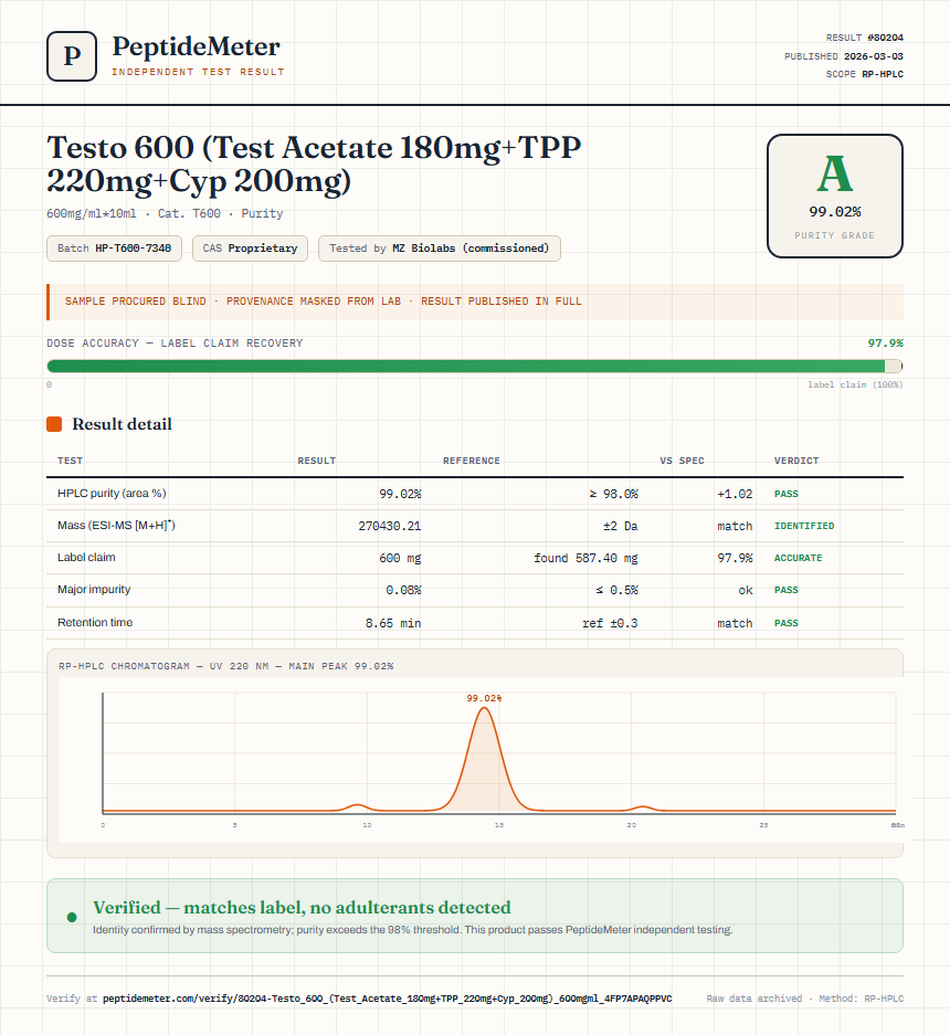 Testo 600 (Test Acetate 180mg+TPP 220mg+Cyp 200mg) Purity (HPLC) report by PeptideDetective