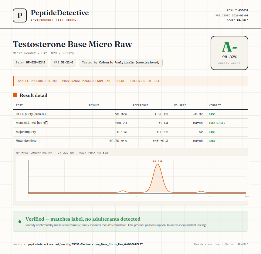 Testosterone Base Micro Raw Purity (HPLC) report by PeptideDetective