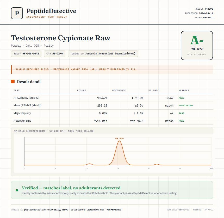 Testosterone Cypionate Raw Purity (HPLC) report by PeptideDetective
