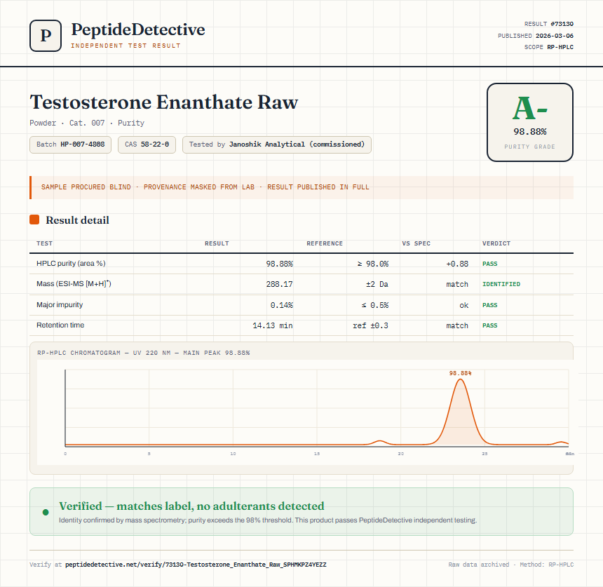 Testosterone Enanthate Raw Purity (HPLC) report by PeptideDetective