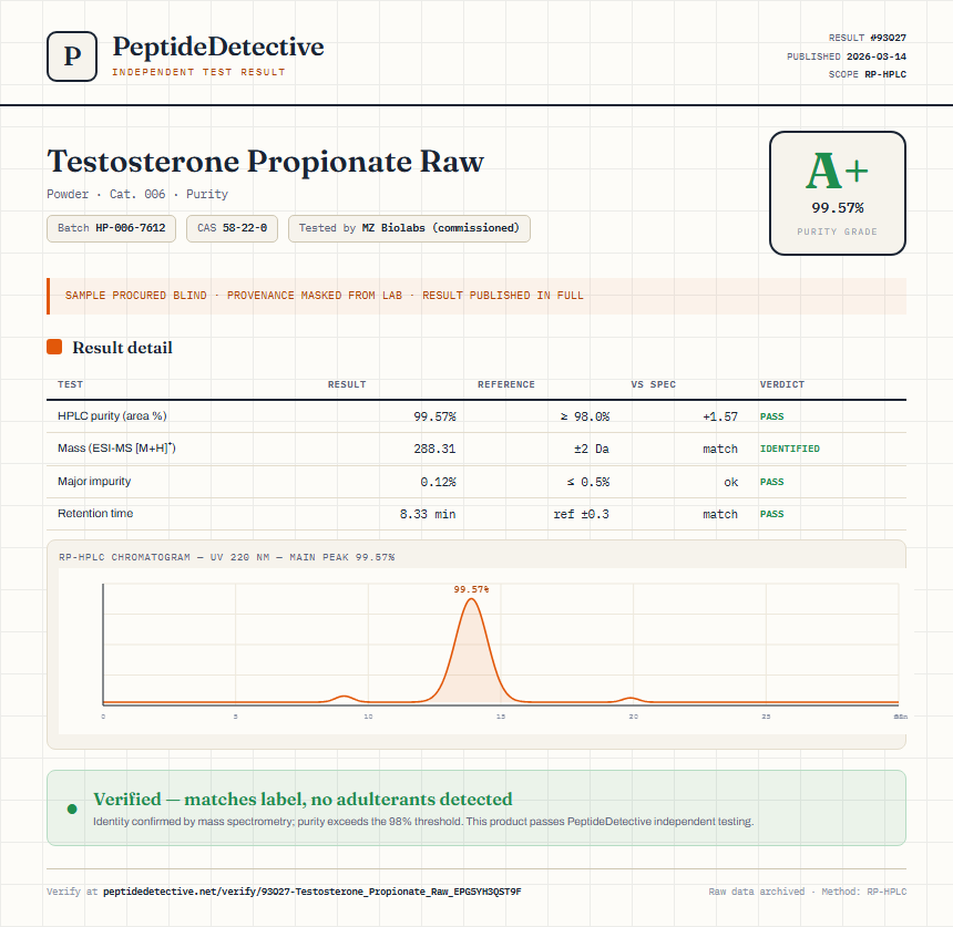 Testosterone Propionate Raw Purity (HPLC) report by PeptideDetective