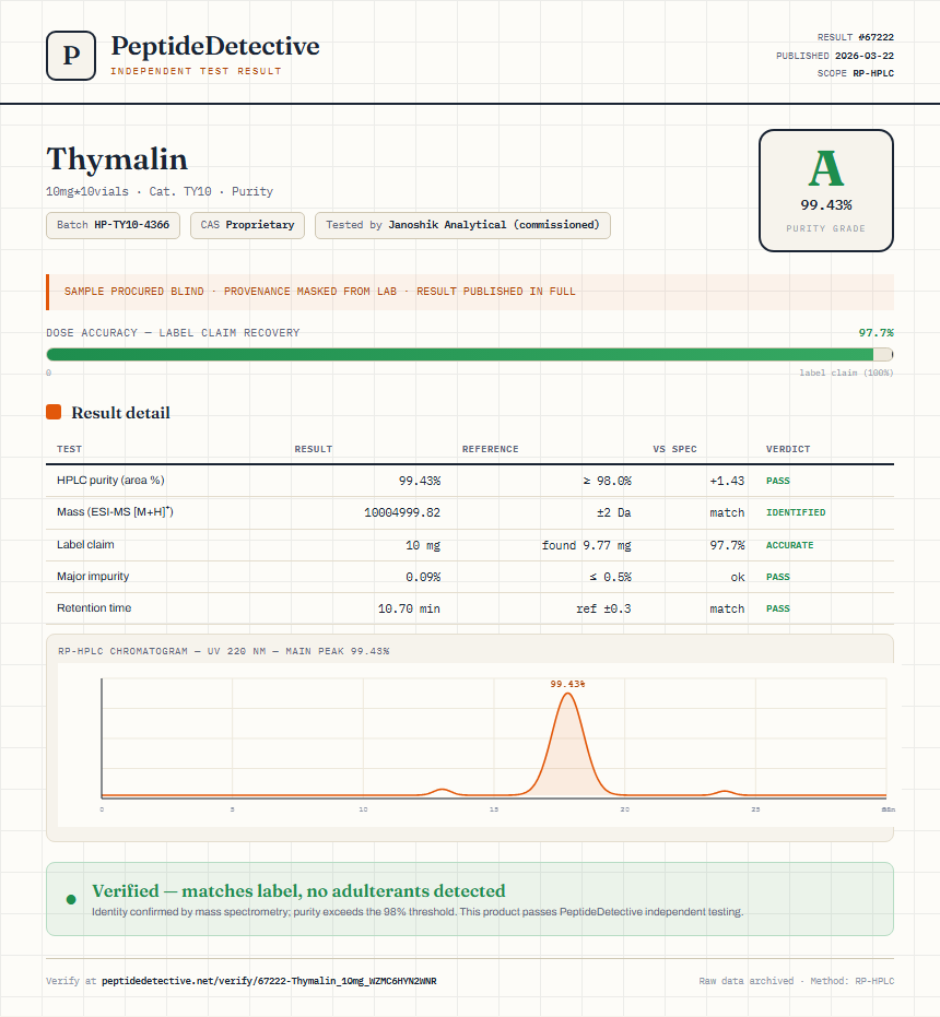 Thymalin Purity (HPLC) report by PeptideDetective