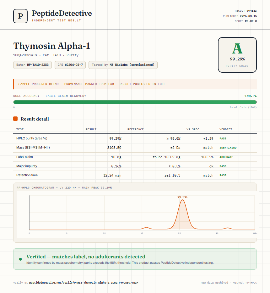 Thymosin Alpha-1 Purity (HPLC) report by PeptideDetective