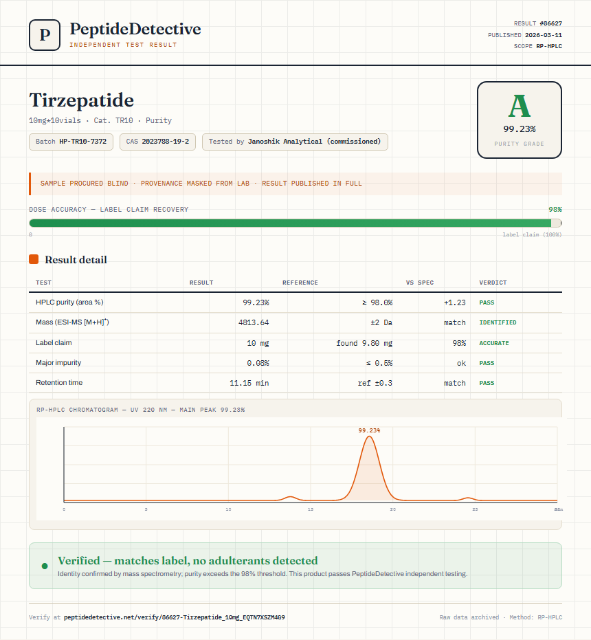 Tirzepatide Purity (HPLC) report by PeptideDetective