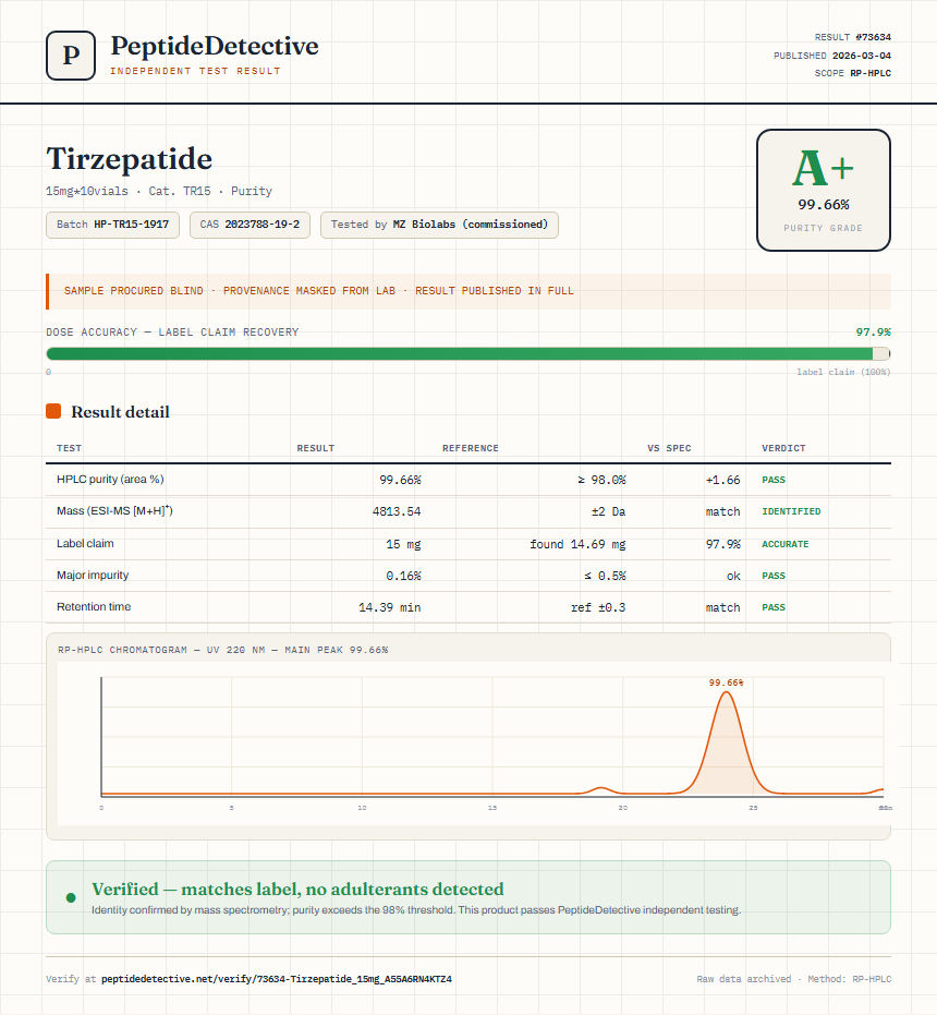 Tirzepatide Purity (HPLC) report by PeptideDetective