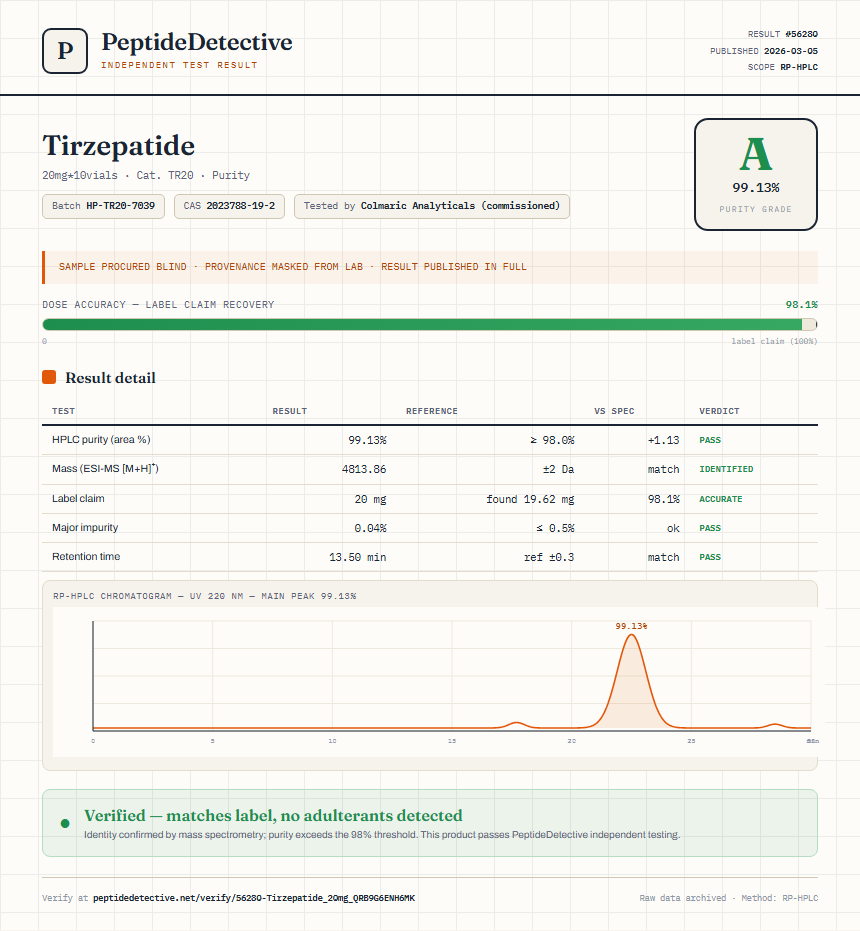 Tirzepatide Purity (HPLC) report by PeptideDetective