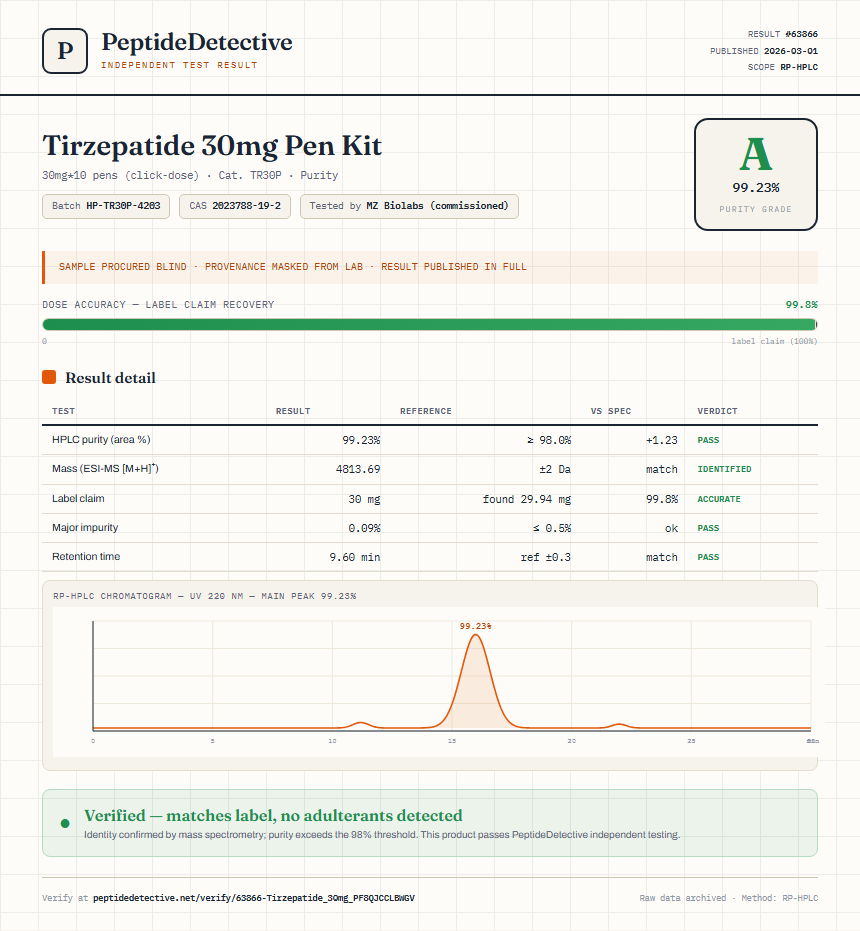 Tirzepatide Purity (HPLC) report by PeptideDetective