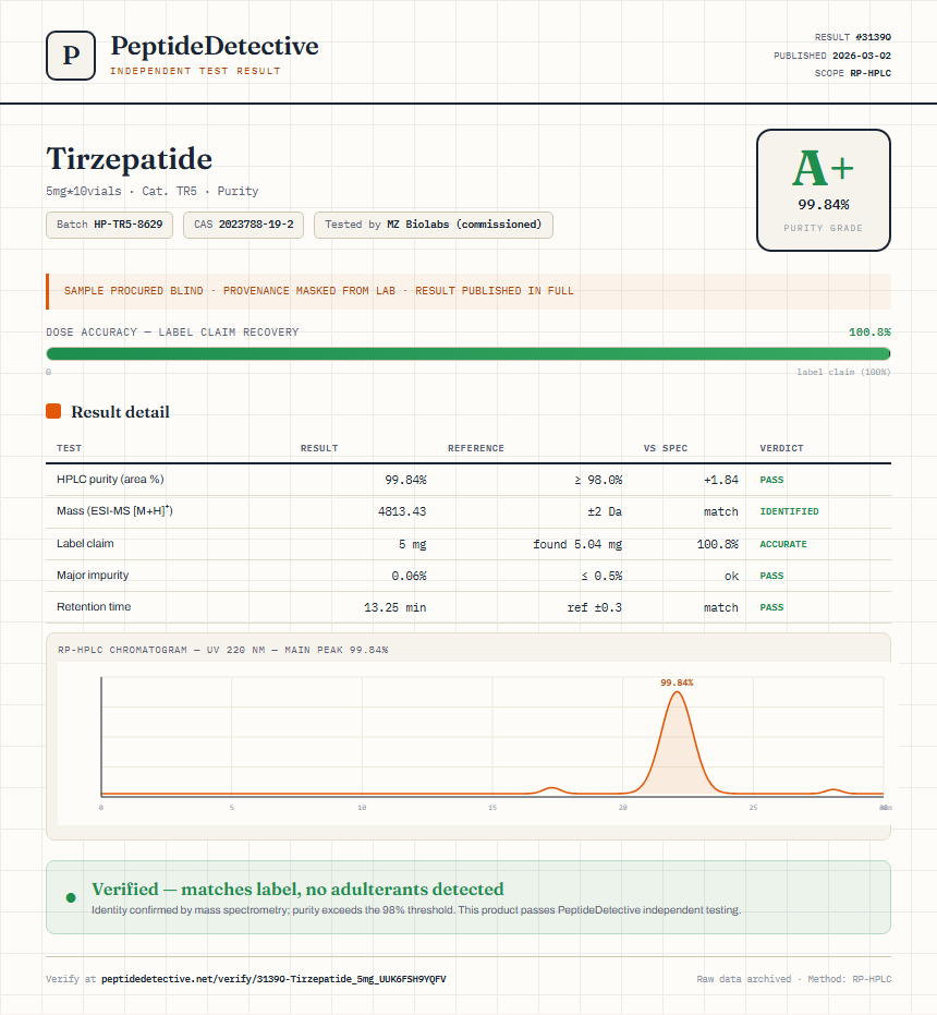 Tirzepatide Purity (HPLC) report by PeptideDetective